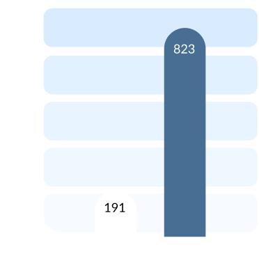 Testosterone Level Chart